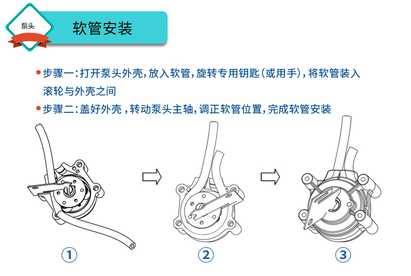 快裝型BZ35泵頭軟管安裝方法 快裝型BZ35泵頭軟管安裝方法