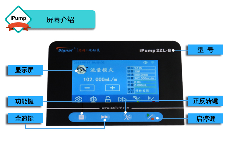 智能分配型蠕動(dòng)泵屏幕展示 智能分配型蠕動(dòng)泵屏幕展示